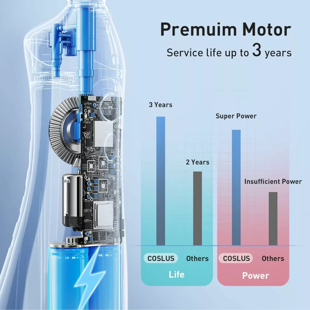 COSLUS Water Dental Flosser Teeth Pick: Portable Cordless Oral Irrigator 300ML Rechargeable Travel Irrigation Cleaner IPX7 Waterproof Electric Waterflosser Flossing Machine for Teeth Cleaning F5020E